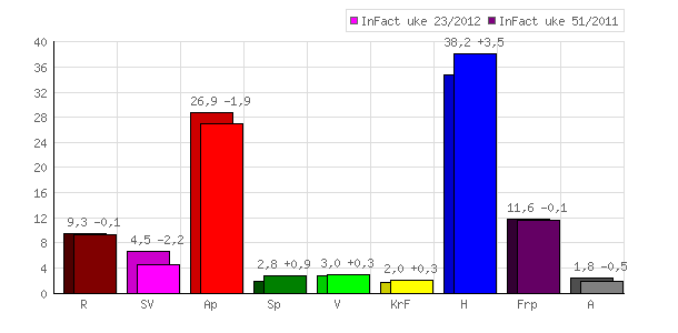 InFact for Nordlys 7. juni 2012