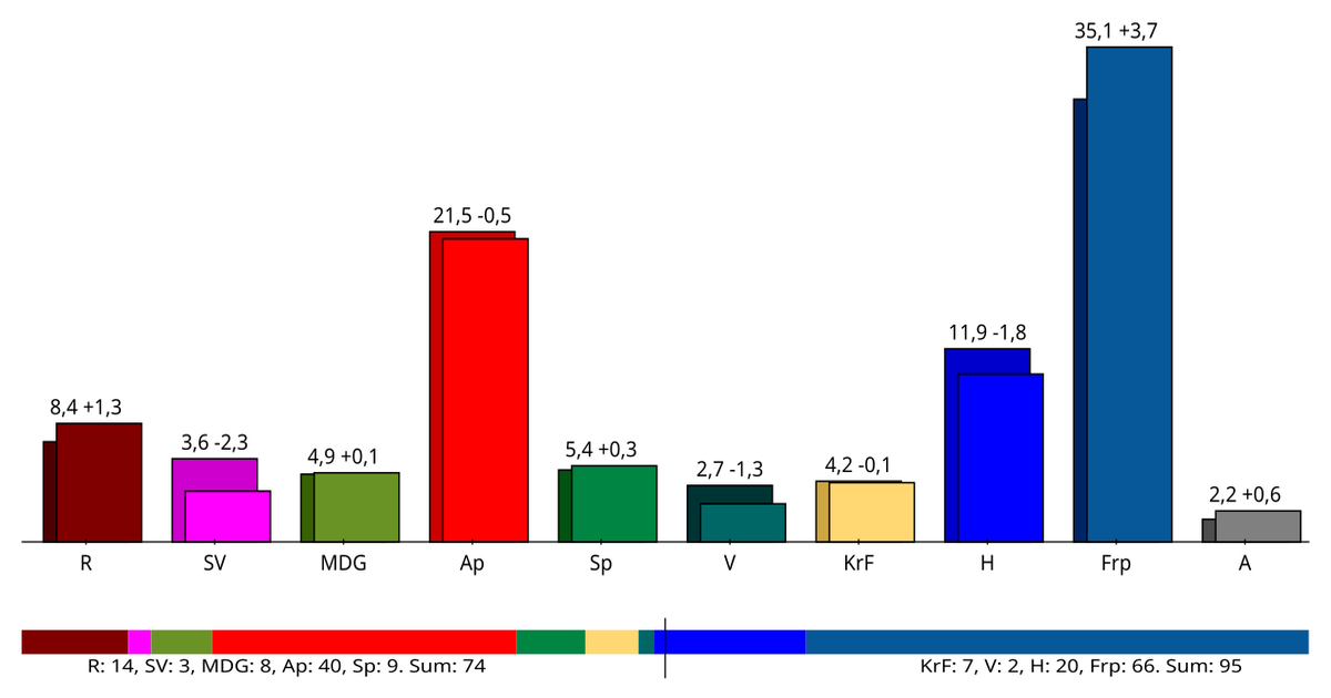 pollofpolls.no - InFact for Nettavisen 2. oktober 2026